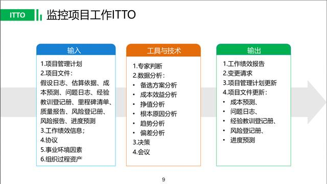 2018最完整ITTO分节整理指导（PMP项目管理入门必备）