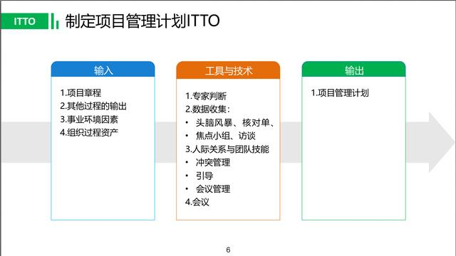 2018最完整ITTO分节整理指导（PMP项目管理入门必备）