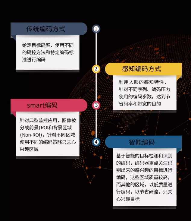 雄迈信息联合华为海思发布H.265AI技术，安防视频更智能