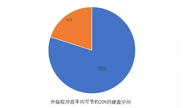 雄迈信息联合华为海思发布H.265AI技术，安防视频更智能