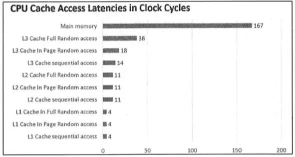 基于JVM原理JMM模型和CPU缓存模型深入理解Java并发编程