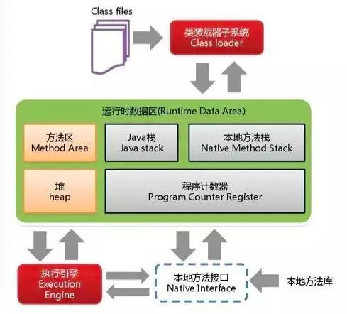 基于JVM原理JMM模型和CPU缓存模型深入理解Java并发编程