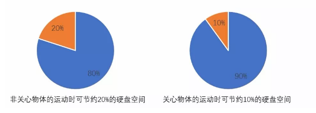 雄迈信息联合华为海思发布H.265AI技术，安防视频更智能