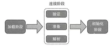 基于JVM原理JMM模型和CPU缓存模型深入理解Java并发编程