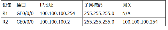 华为路由设备配置Telnet功能