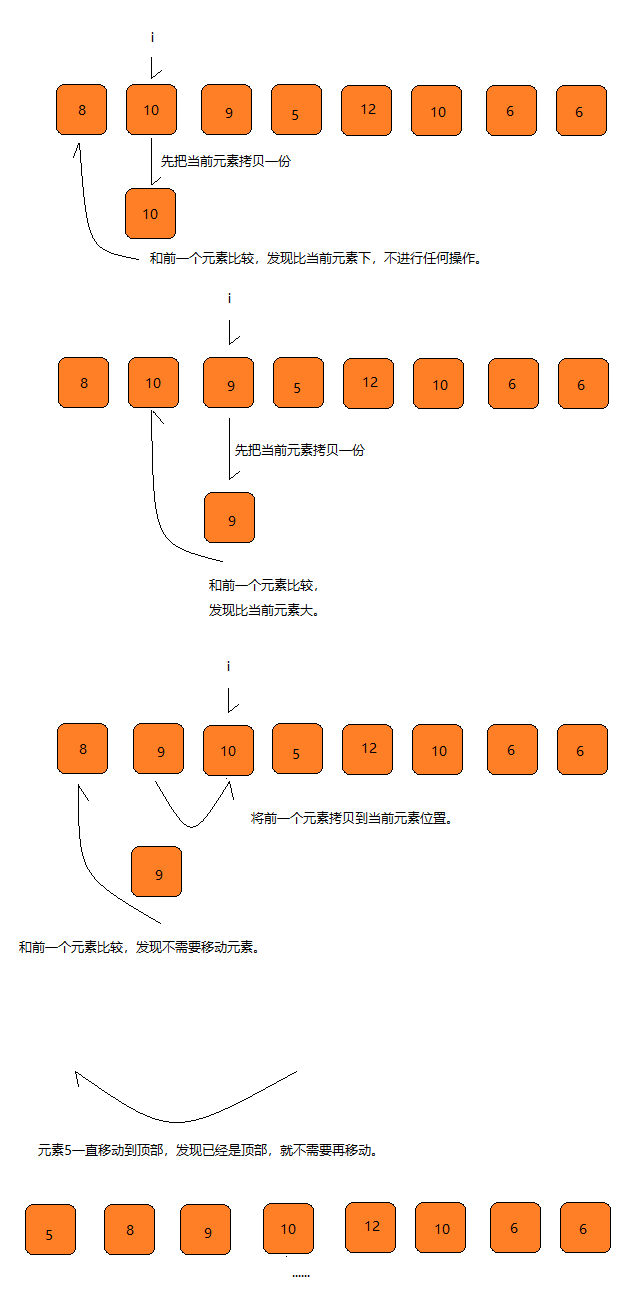 图解算法系列之插入排序（优化版）