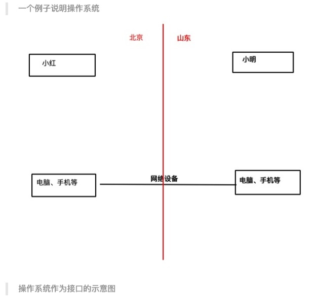 python之Linux基础