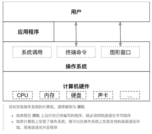 python之Linux基础