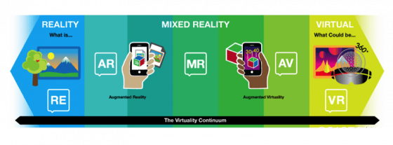 实境与虚境的影响 看看VR、AR、AV与游戏结合的效果