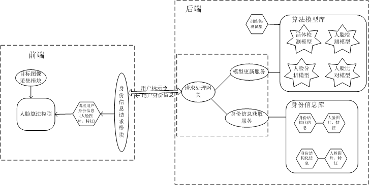 图9