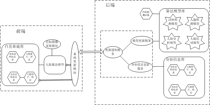 图8