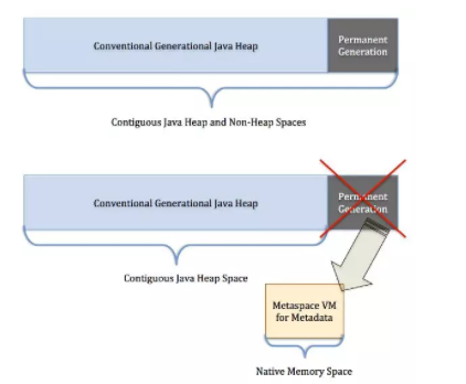 Java永久代去哪儿了