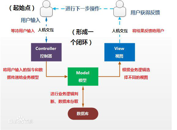 Django + WebSocket + Redis 在线聊天室题文章