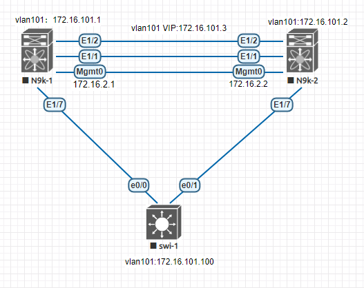 cisco vpc