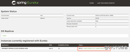 SpringCloud組件：Eureka高可用集群部署