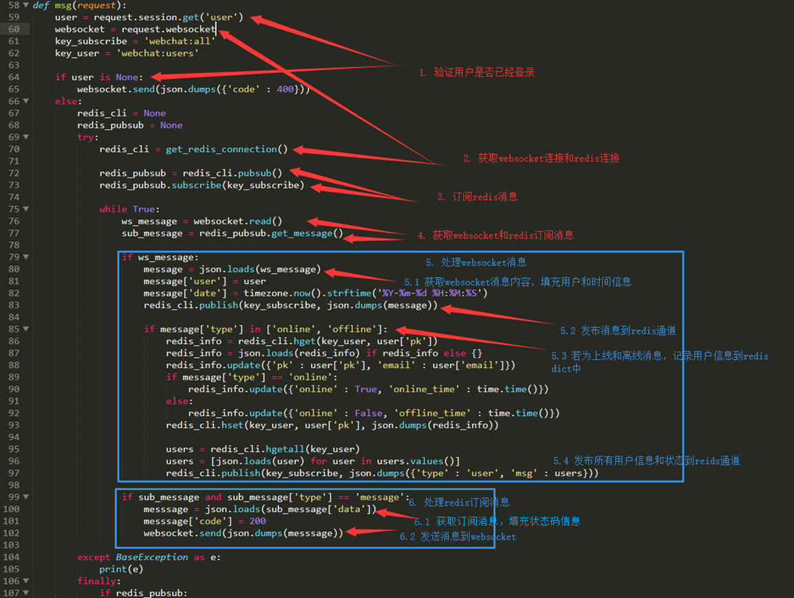 Django + WebSocket + Redis 在线聊天室题文章