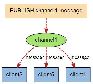 Django + WebSocket + Redis 在线聊天室题文章