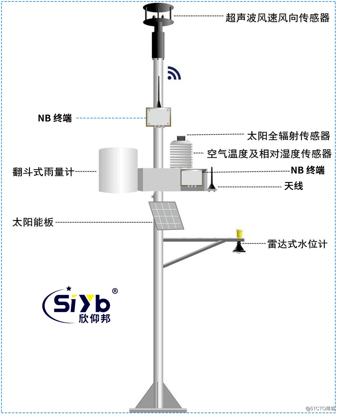 无线传输终端雾霾监测PM2.5空气在线监测