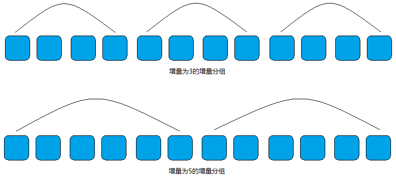 图解算法系列之希尔排序