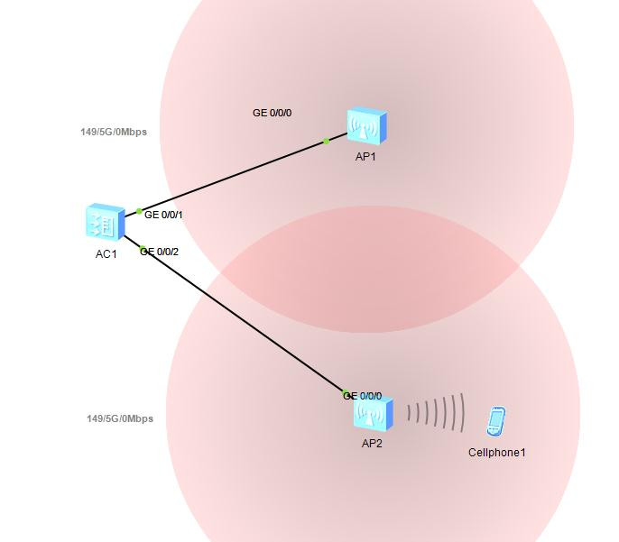 WLAN1:AC6005组网配置实验