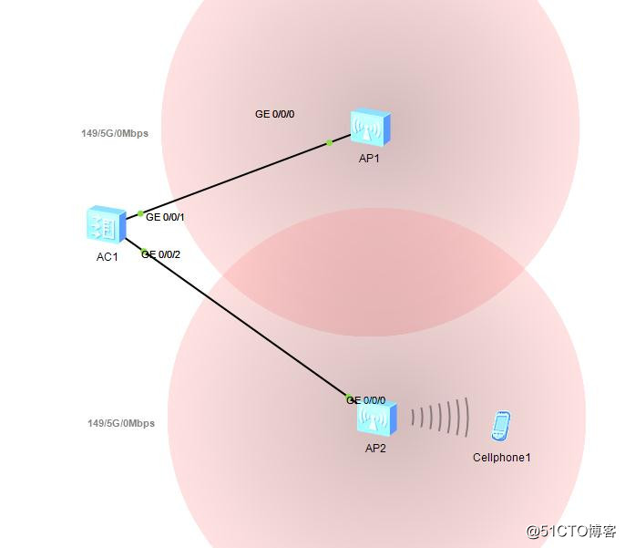 WLAN1:AC6005组网配置实验