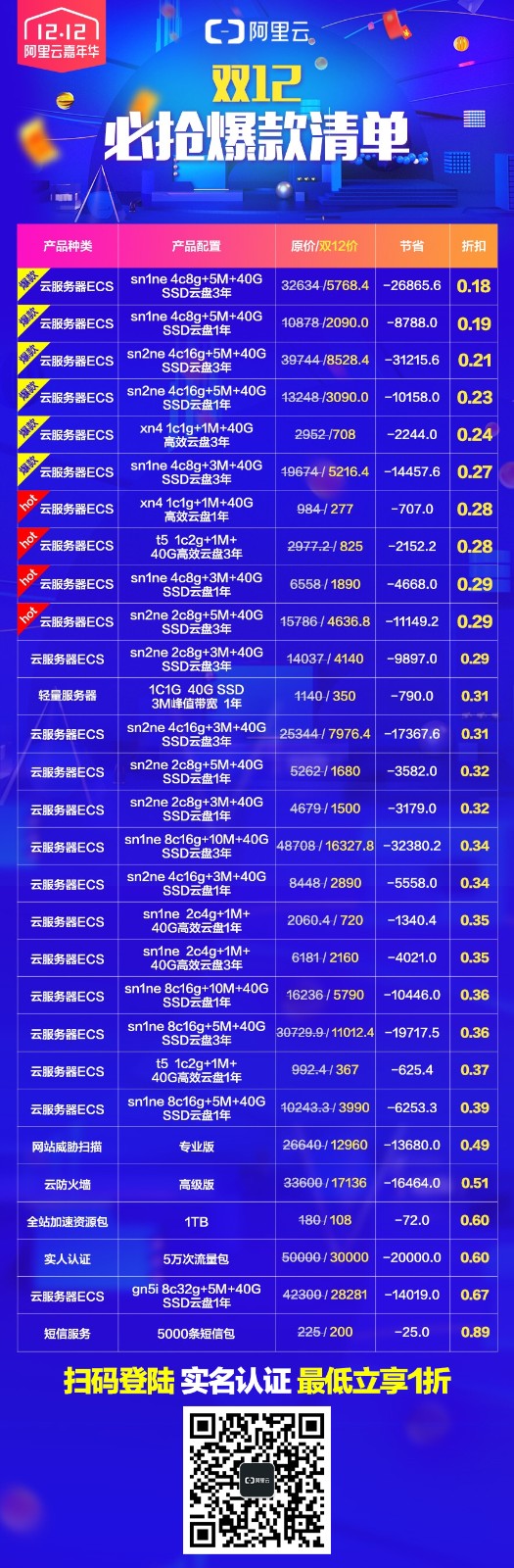 2018年12月阿里云 云服务器最新活动 千万人疯抢