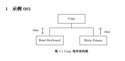 LaTeX绘图示例集一