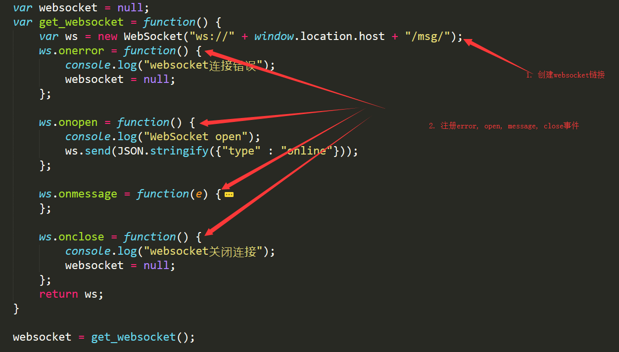 Django + WebSocket + Redis 在线聊天室题文章