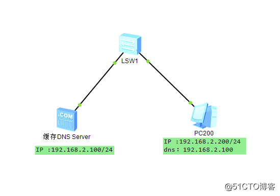 Centos7.5配置緩存DNS服務器（三）