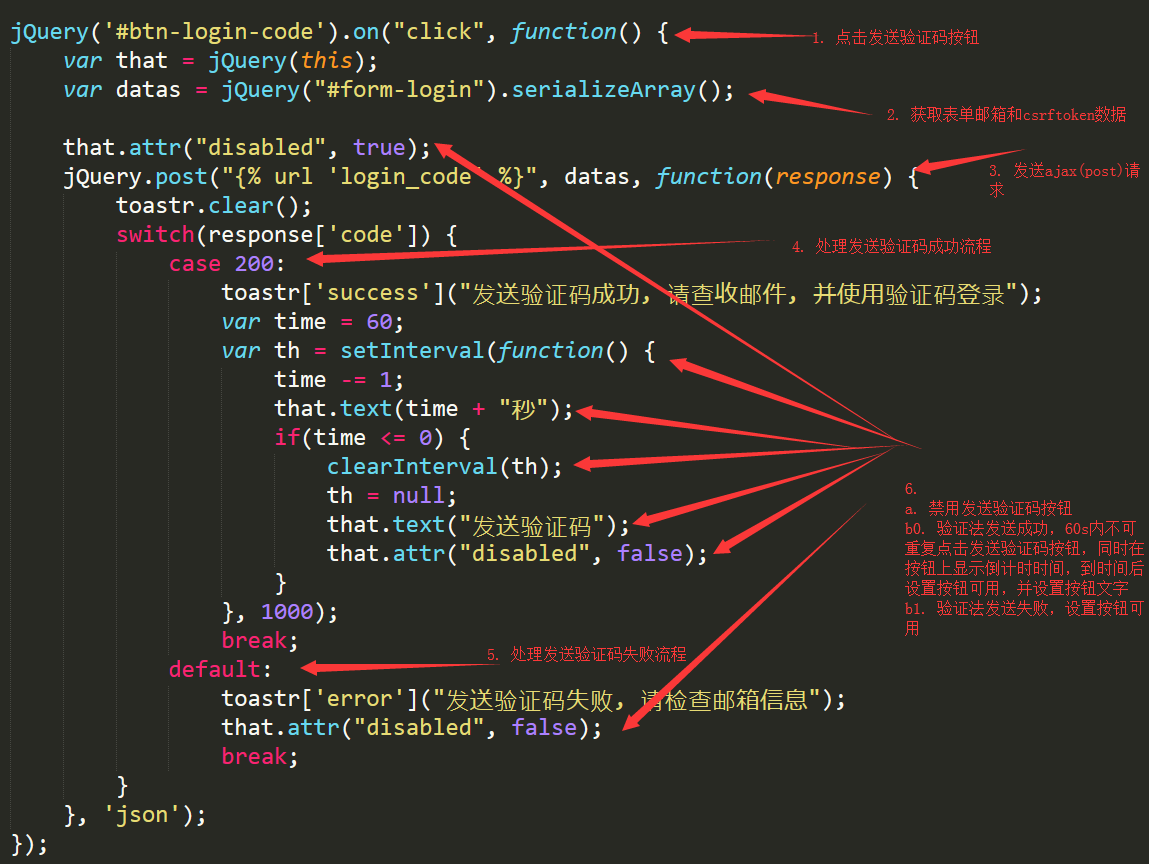 Django + WebSocket + Redis 在线聊天室题文章