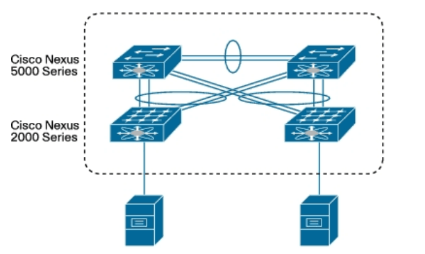 cisco vpc