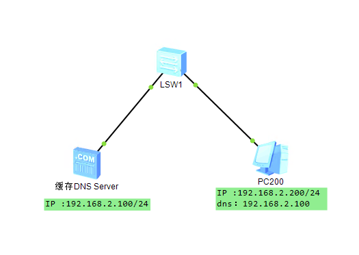 Centos7.5配置智能DNS服务器（四）