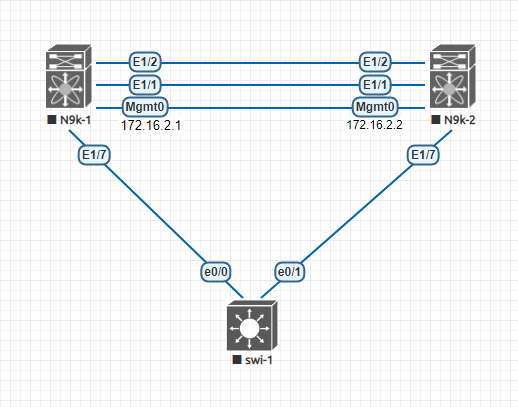 cisco vpc