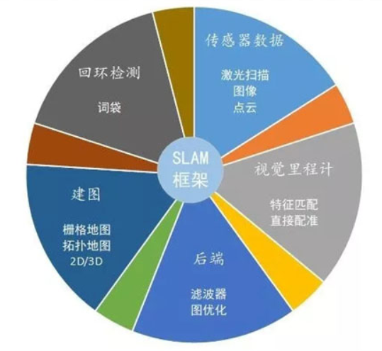 详解SLAM的典型应用及分类