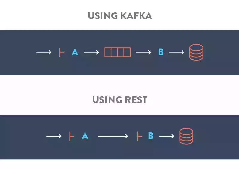 崛起的 Kafka