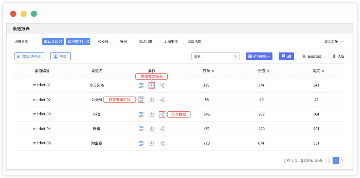 CPS渠道统计难？你可能没用过这个统计工具