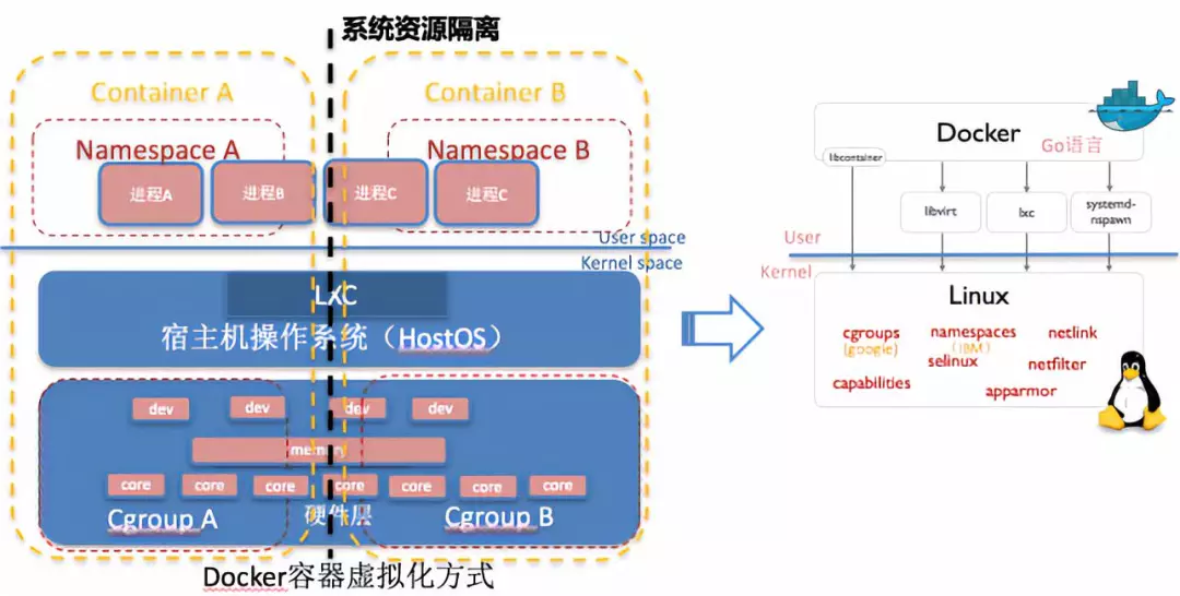 容器化-Docker介绍