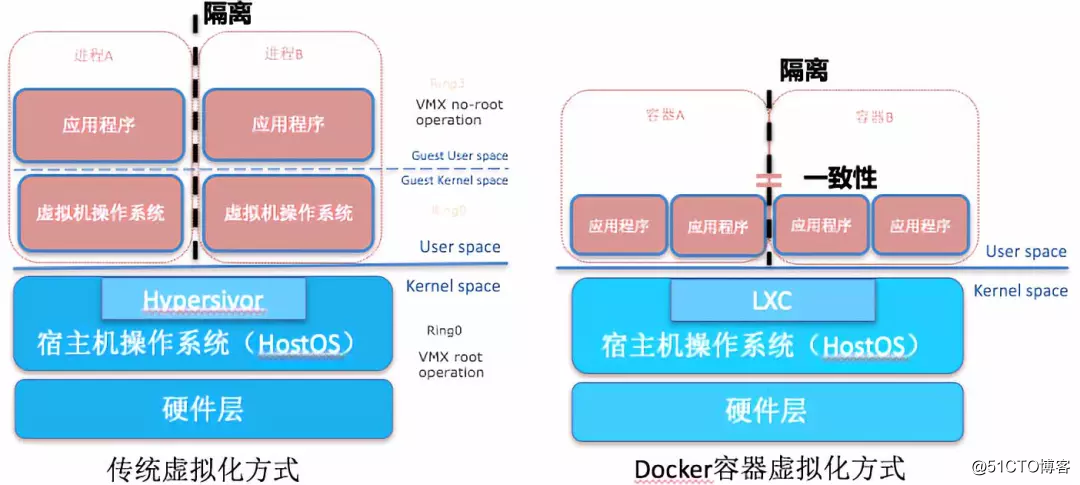 容器化-Docker介绍