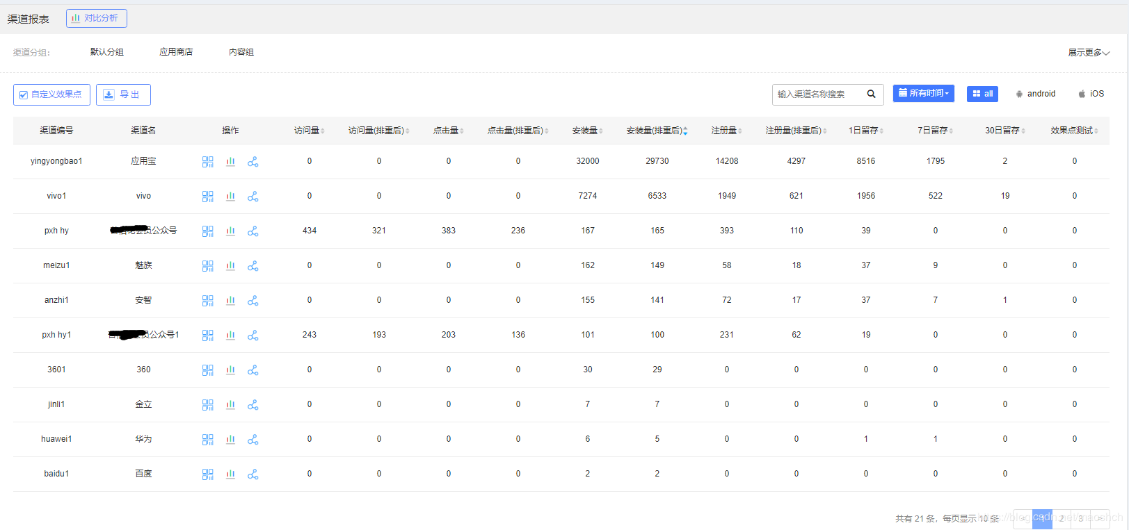 拒绝多渠道打包，一招解放Android工程师！