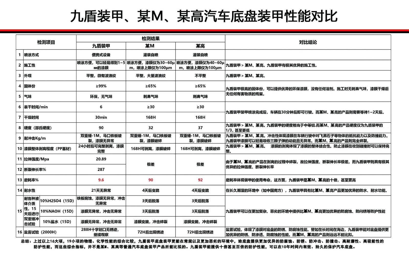 底盘装甲是什么意思？值得装吗？