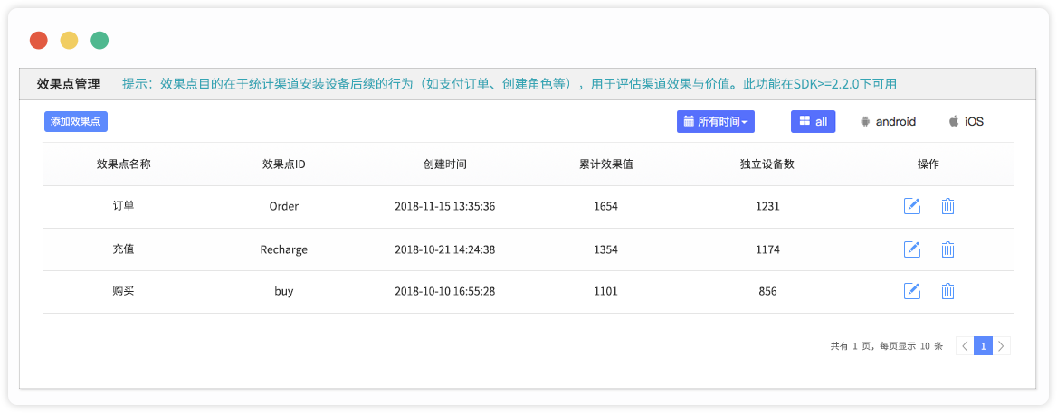 CPS渠道统计难？你可能没用过这个统计工具