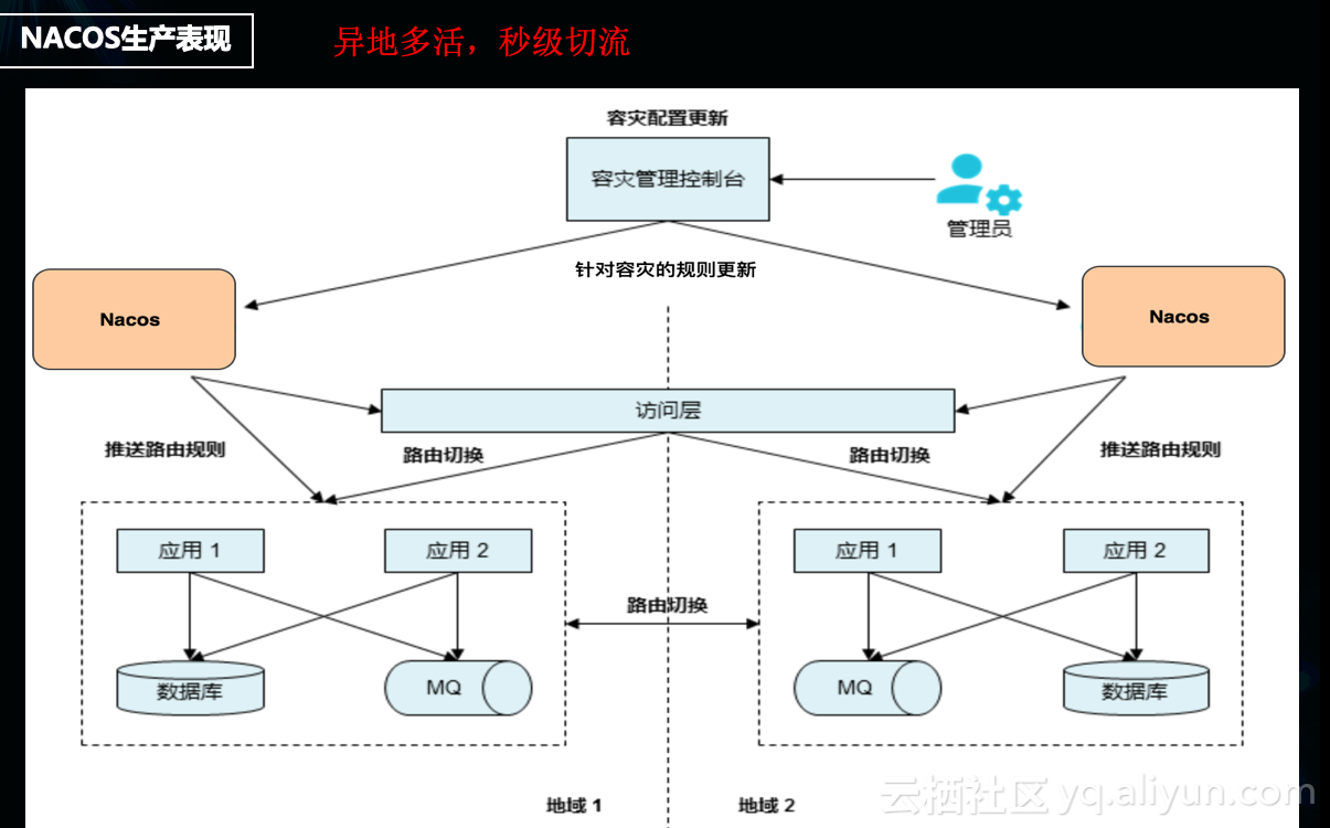 从内部自用到对外服务，配置管理的演进和设计优化实践