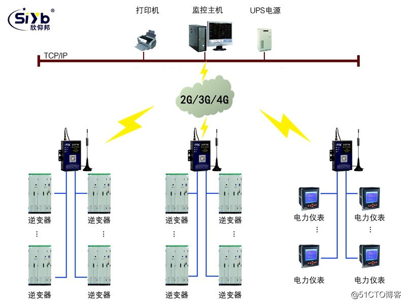 光伏发电dtu采集逆变器数据无线网关传输
