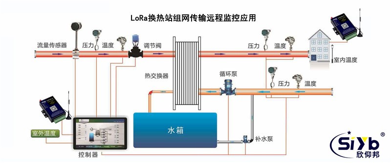 换热站RS485无线通信采集终端