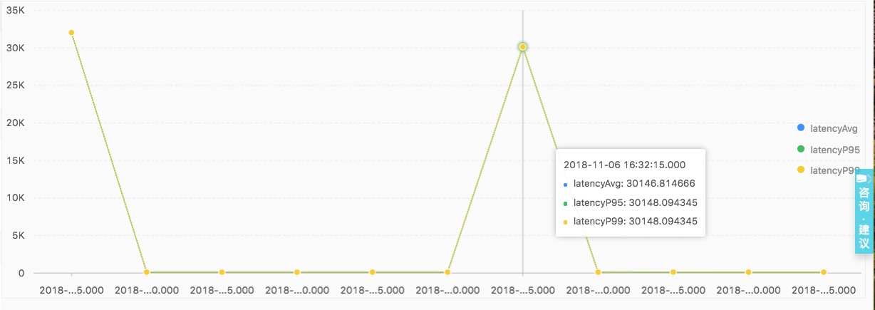 函数计算性能福利篇(二) —— 业务冷启动优化