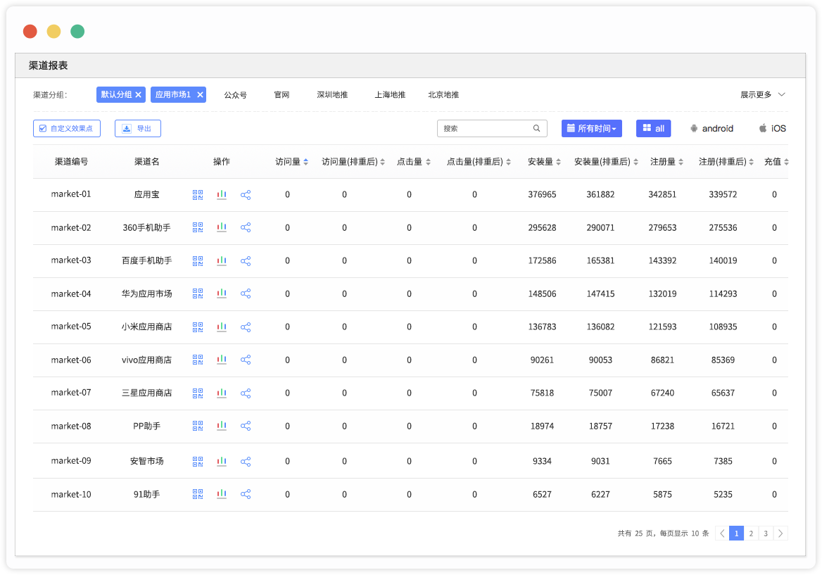 【推荐】这是我用过最精简的App多渠道打包工具