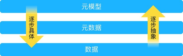 「数据治理那点事」系列之二：手握数据「户口本」，数据治理肯定稳！