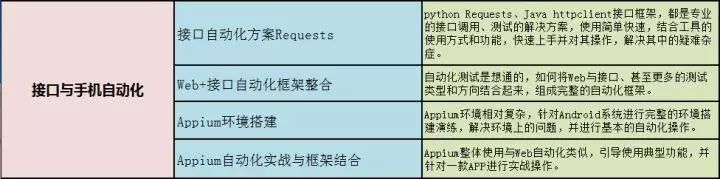 月薪15k的测试员需要学习什么技术？