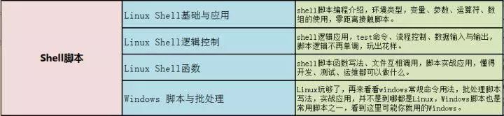 月薪15k的测试员需要学习什么技术？