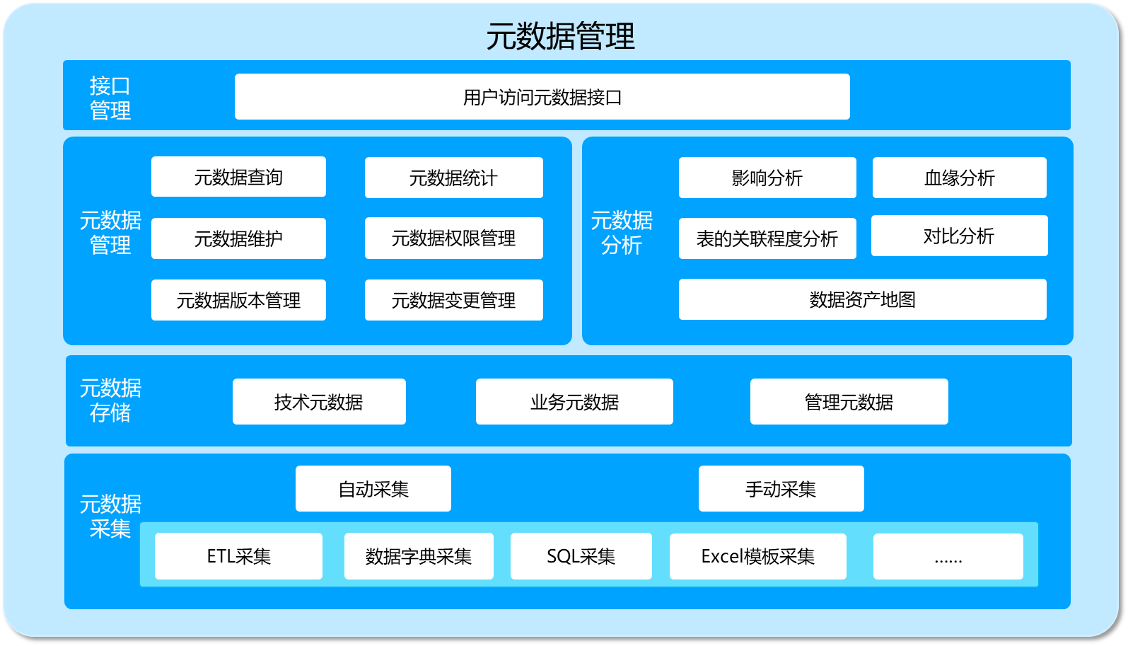 「数据治理那点事」系列之二：手握数据「户口本」，数据治理肯定稳！